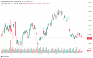 تحليل الدولار النيوزلندي NZDUSD - 532024