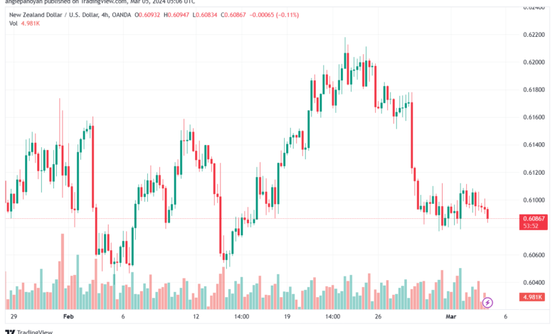 تحليل الدولار النيوزلندي NZDUSD - 532024