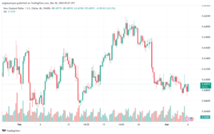 تحليل الدولار النيوزلندي NZDUSD - 632024