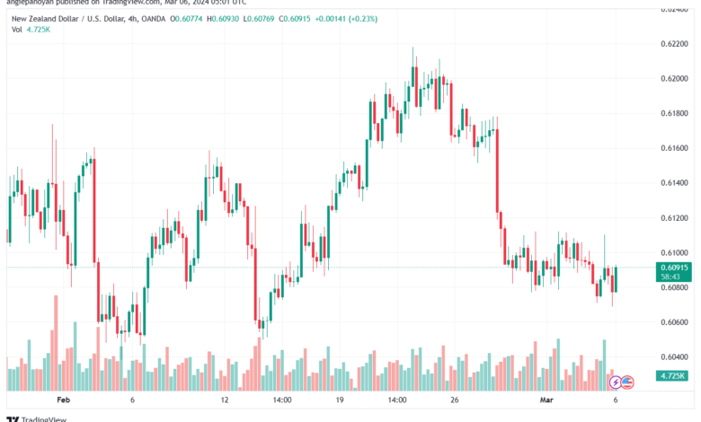 تحليل الدولار النيوزلندي NZDUSD - 632024