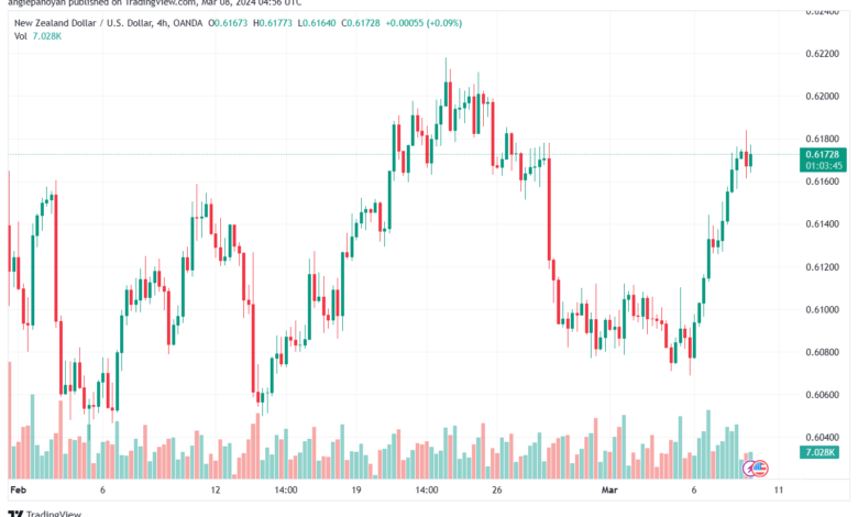 تحليل الدولار النيوزلندي NZDUSD - 832024