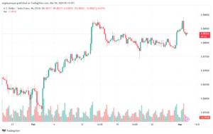 تحليل الدولار فرنك USDCHF - 432024