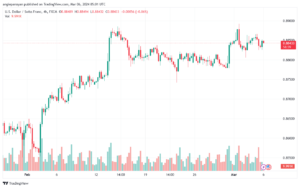 تحليل الدولار فرنك USDCHF - 632024