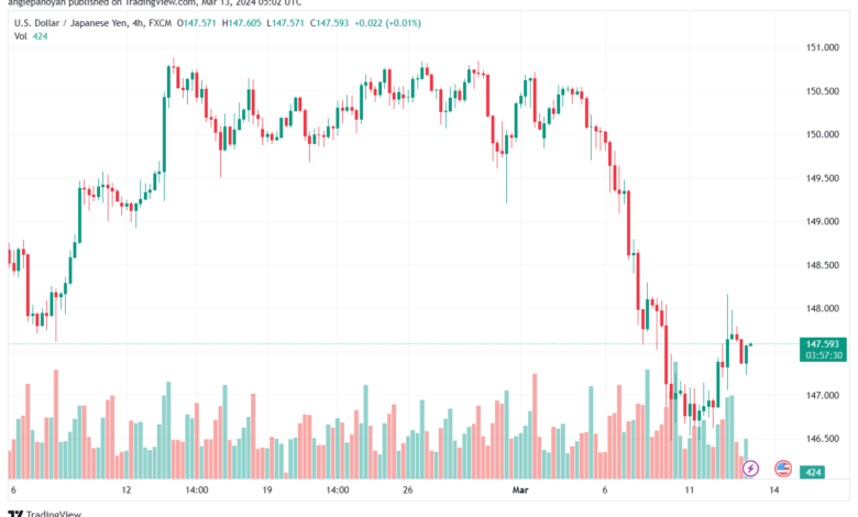 تحليل الدولار ين USDJPY - 1332024