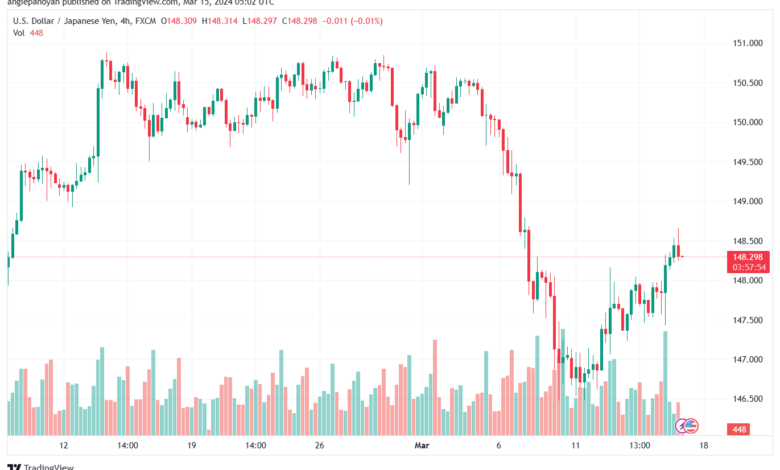 تحليل الدولار ين USDJPY - 1532024