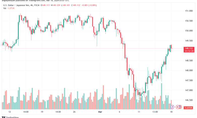 تحليل الدولار ين USDJPY - 1832024