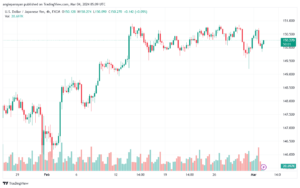 تحليل الدولار ين USDJPY - 432024