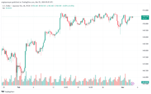 تحليل الدولار ين USDJPY - 532024