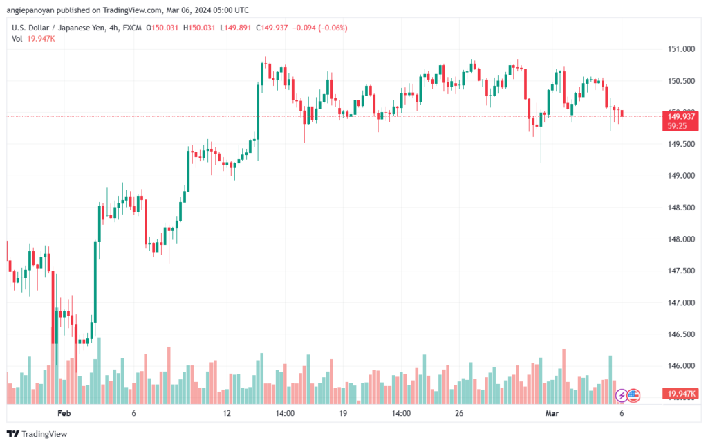 تحليل الدولار ين USDJPY - 632024