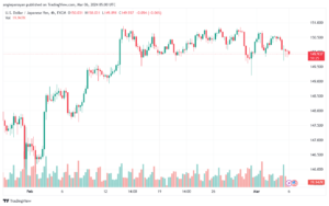 تحليل الدولار ين USDJPY - 632024