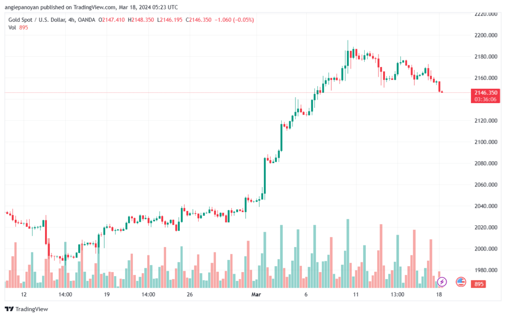 تحليل الذهب GOLD XAUUSD - 1832024