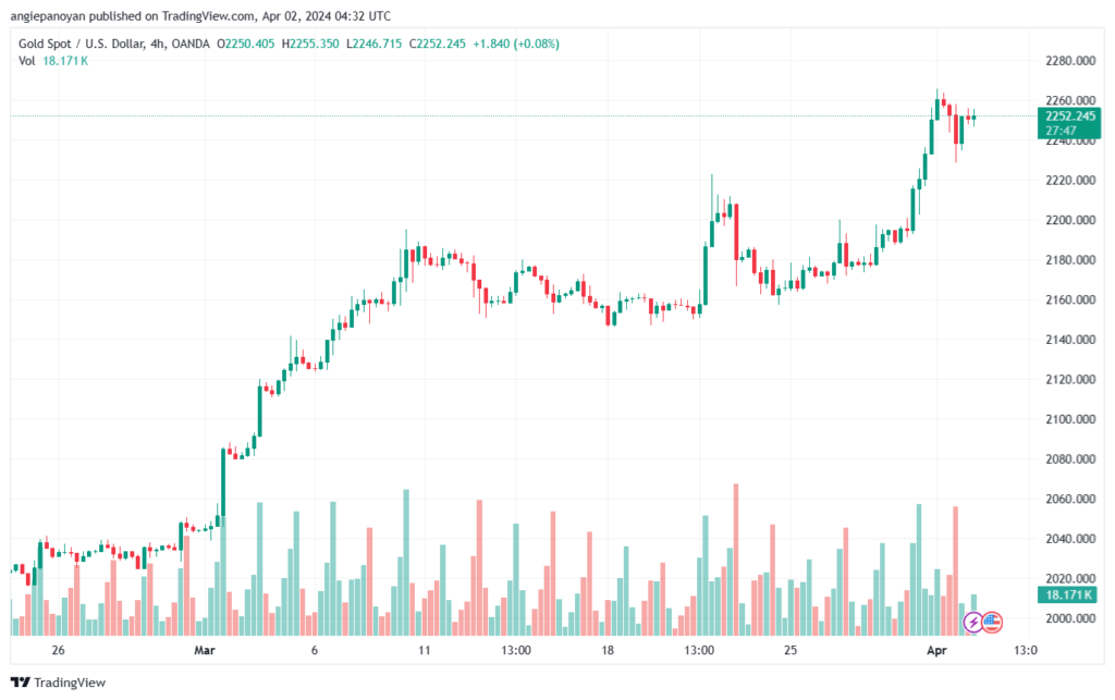 تحليل الذهب GOLD XAUUSD - 242024