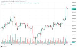 تحليل الذهب GOLD XAUUSD - 432024
