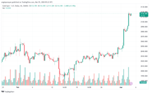 تحليل الذهب GOLD XAUUSD - 532024