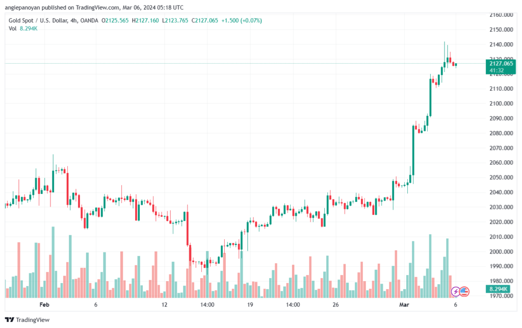 تحليل الذهب GOLD XAUUSD - 632024