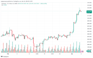 تحليل الذهب GOLD XAUUSD - 632024
