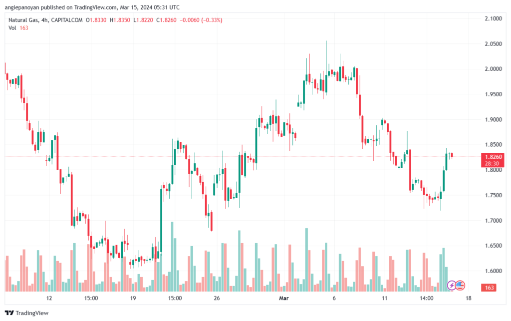 تحليل الغاز الطبيعي 1532024 NATURAL GAS