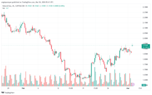 تحليل الغاز الطبيعي 432024 NATURAL GAS