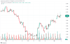 تحليل الغاز الطبيعي 632024 NATURAL GAS
