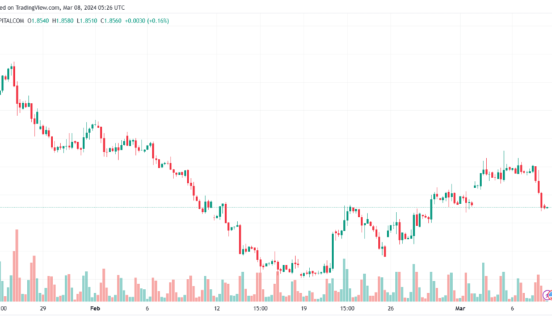 تحليل الغاز الطبيعي 832024 NATURAL GAS