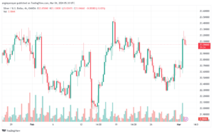 تحليل الفضة 432024 SILVER XAGUSD