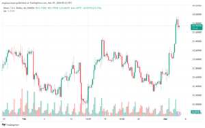 تحليل الفضة 532024 SILVER XAGUSD