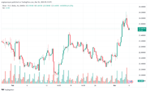 تحليل الفضة 632024 SILVER XAGUSD