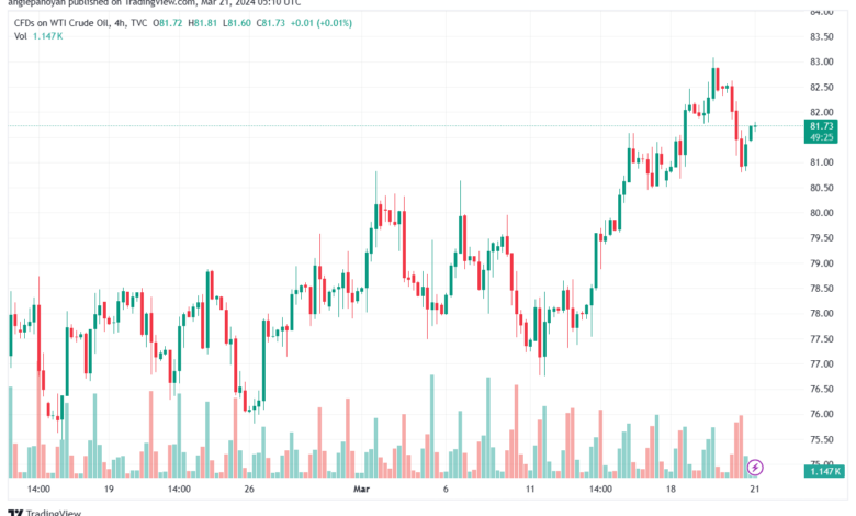 تحليل النفط CRUDE OIL - 2132024