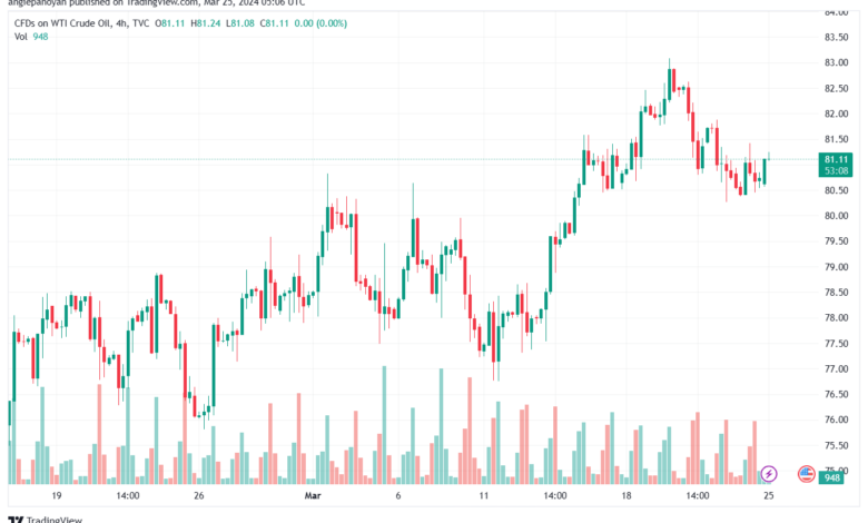 تحليل النفط CRUDE OIL - 2532024