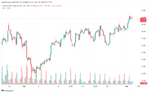 تحليل النفط CRUDE OIL - 432024