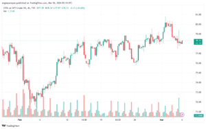 تحليل النفط CRUDE OIL - 632024