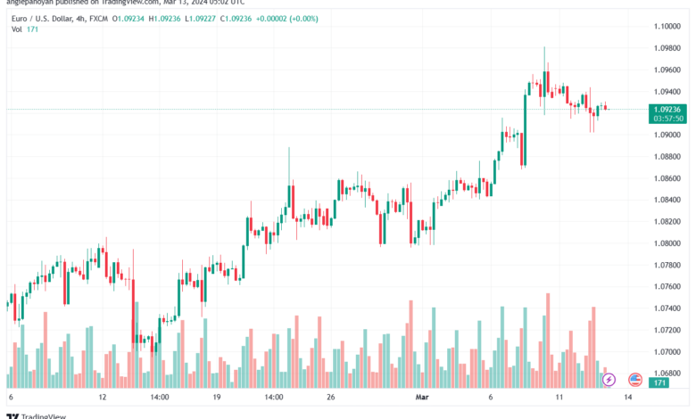 تحليل اليورو دولار EURUSD -1332024