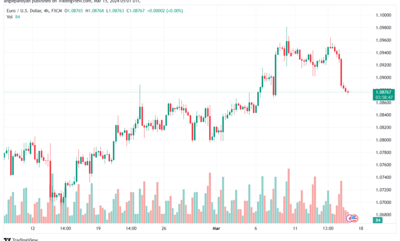 تحليل اليورو دولار EURUSD -1532024