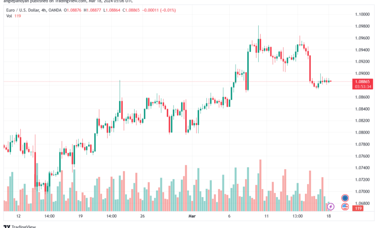 تحليل اليورو دولار EURUSD -1832024