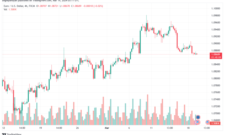 تحليل اليورو دولار EURUSD -1932024