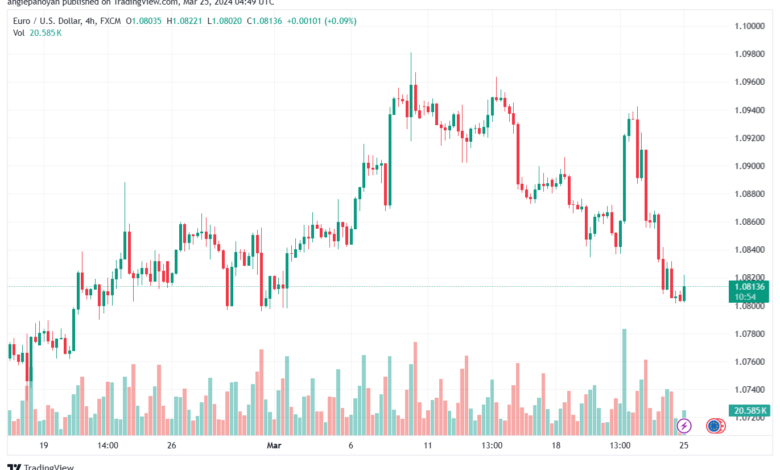 تحليل اليورو دولار EURUSD -2532024