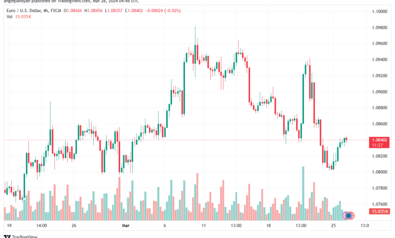 تحليل اليورو دولار EURUSD -2632024