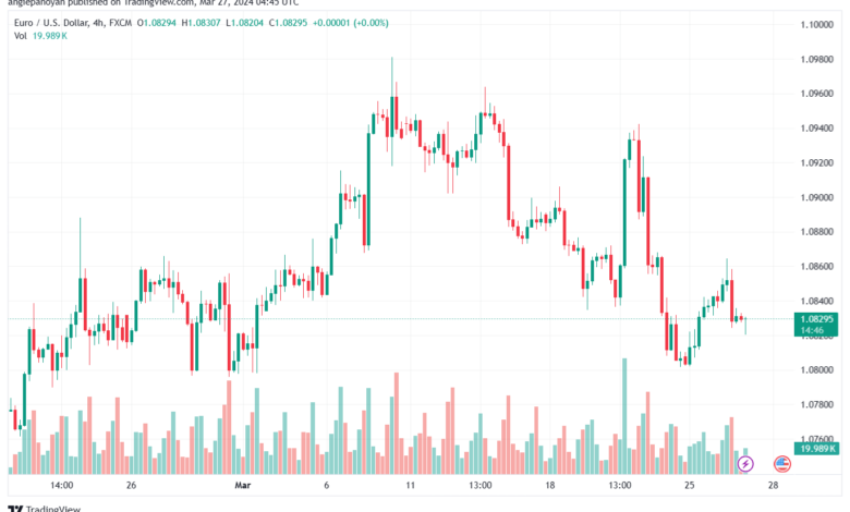 تحليل اليورو دولار EURUSD -2732024