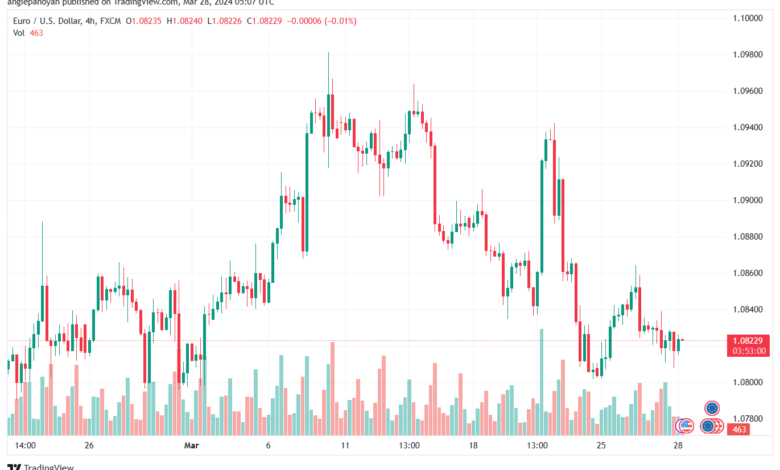 تحليل اليورو دولار EURUSD -2832024