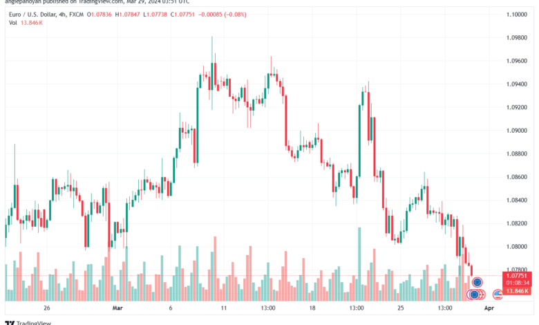 تحليل اليورو دولار EURUSD -2932024