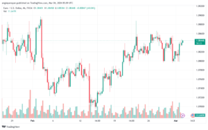 تحليل اليورو دولار EURUSD -432024
