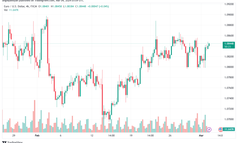 تحليل اليورو دولار EURUSD -432024