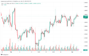 تحليل اليورو دولار EURUSD -532024