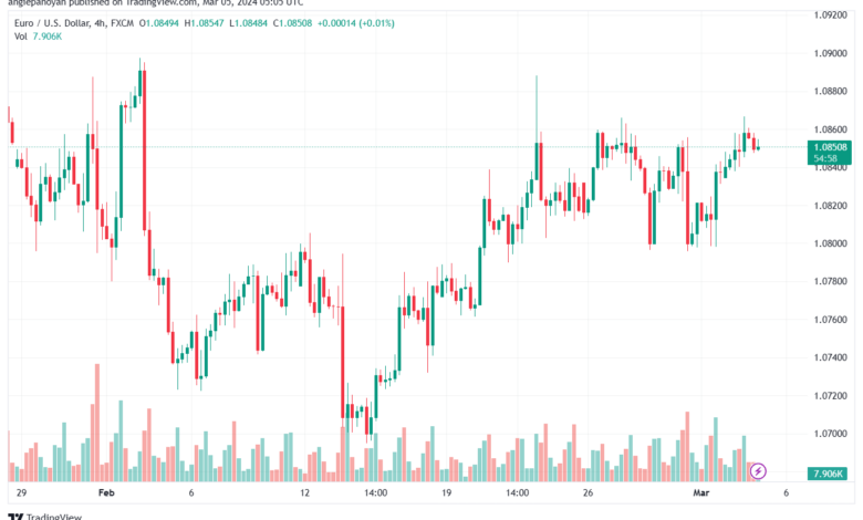 تحليل اليورو دولار EURUSD -532024