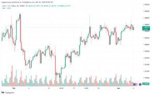 تحليل اليورو دولار EURUSD -632024