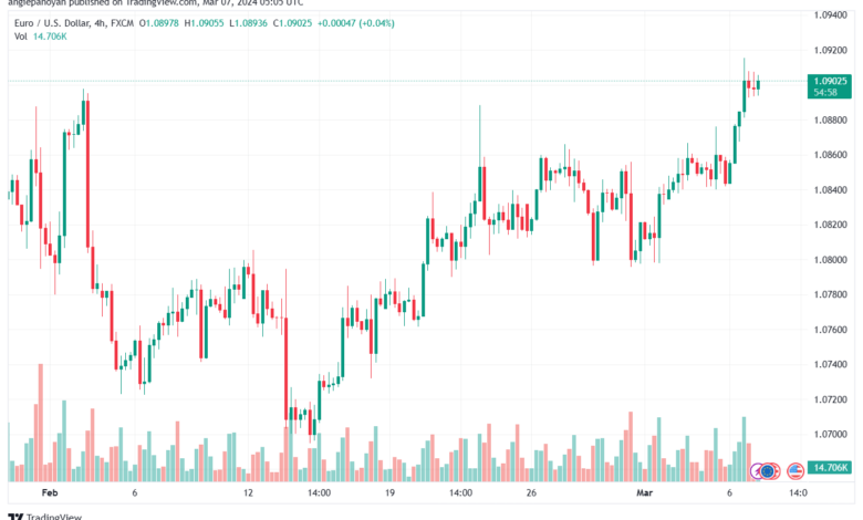 تحليل اليورو دولار EURUSD -732024