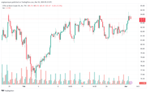 تحليل خام برنت 432024 BRENT OIL