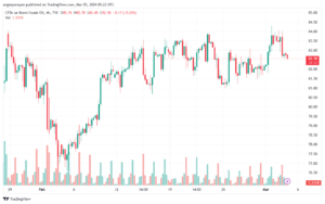 تحليل خام برنت 532024 BRENT OIL
