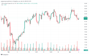 تحليل خام برنت 632024 BRENT OIL