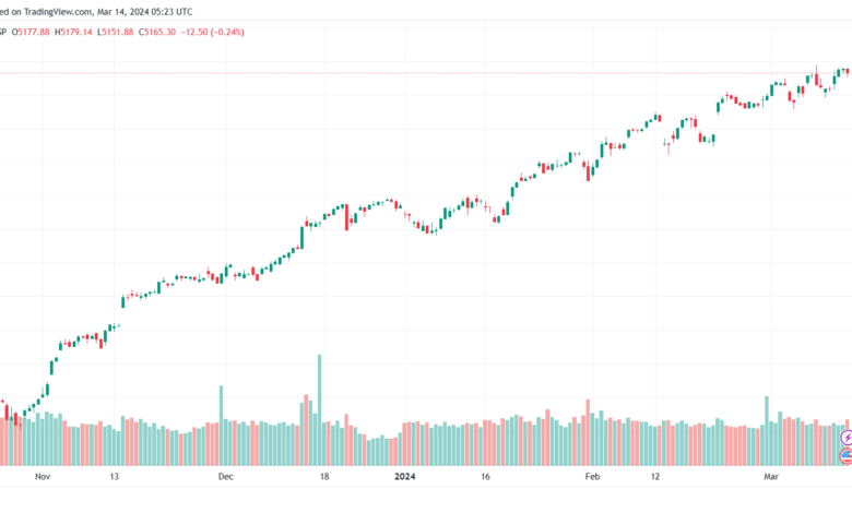 تحليل ستاندرد آند بورز 1432024 S&P 500